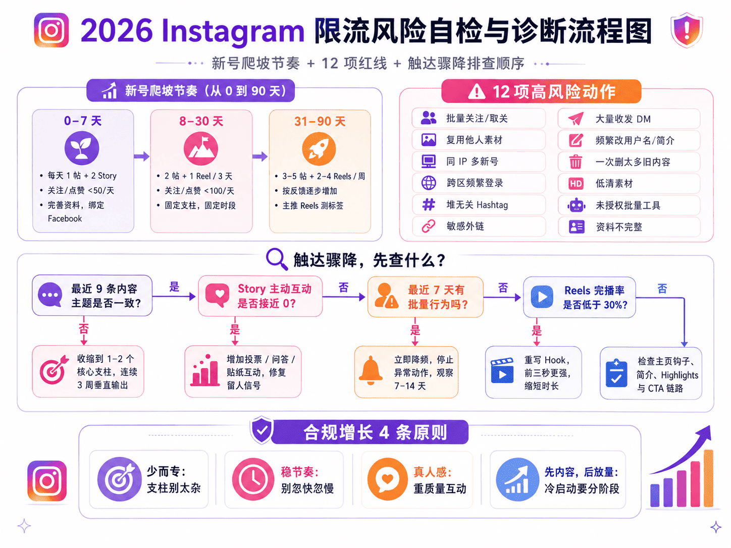 Instagram内容日历模板