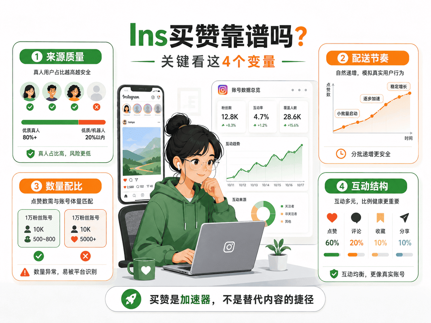 Ins买赞靠谱吗