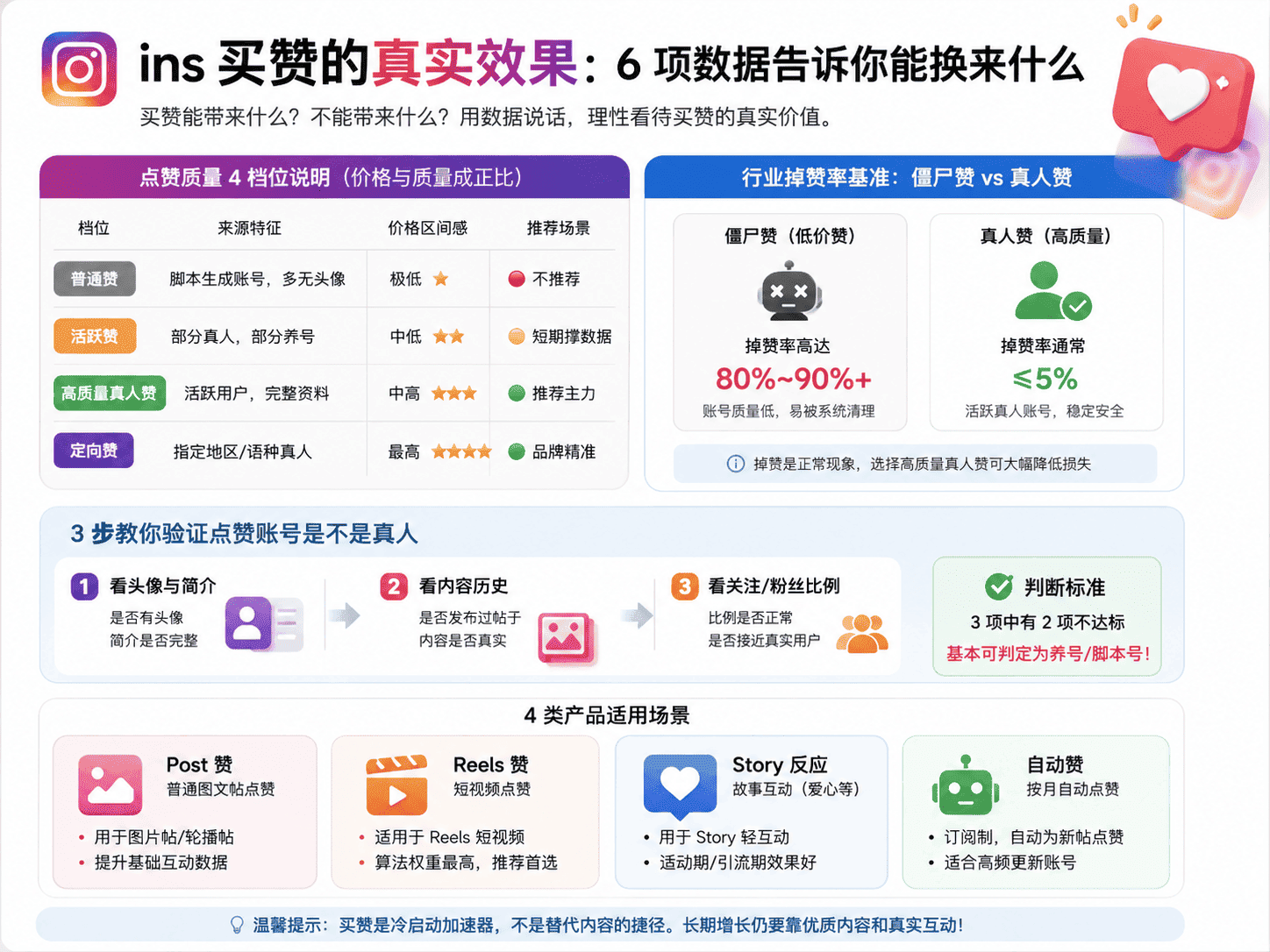 Ins买赞靠谱吗