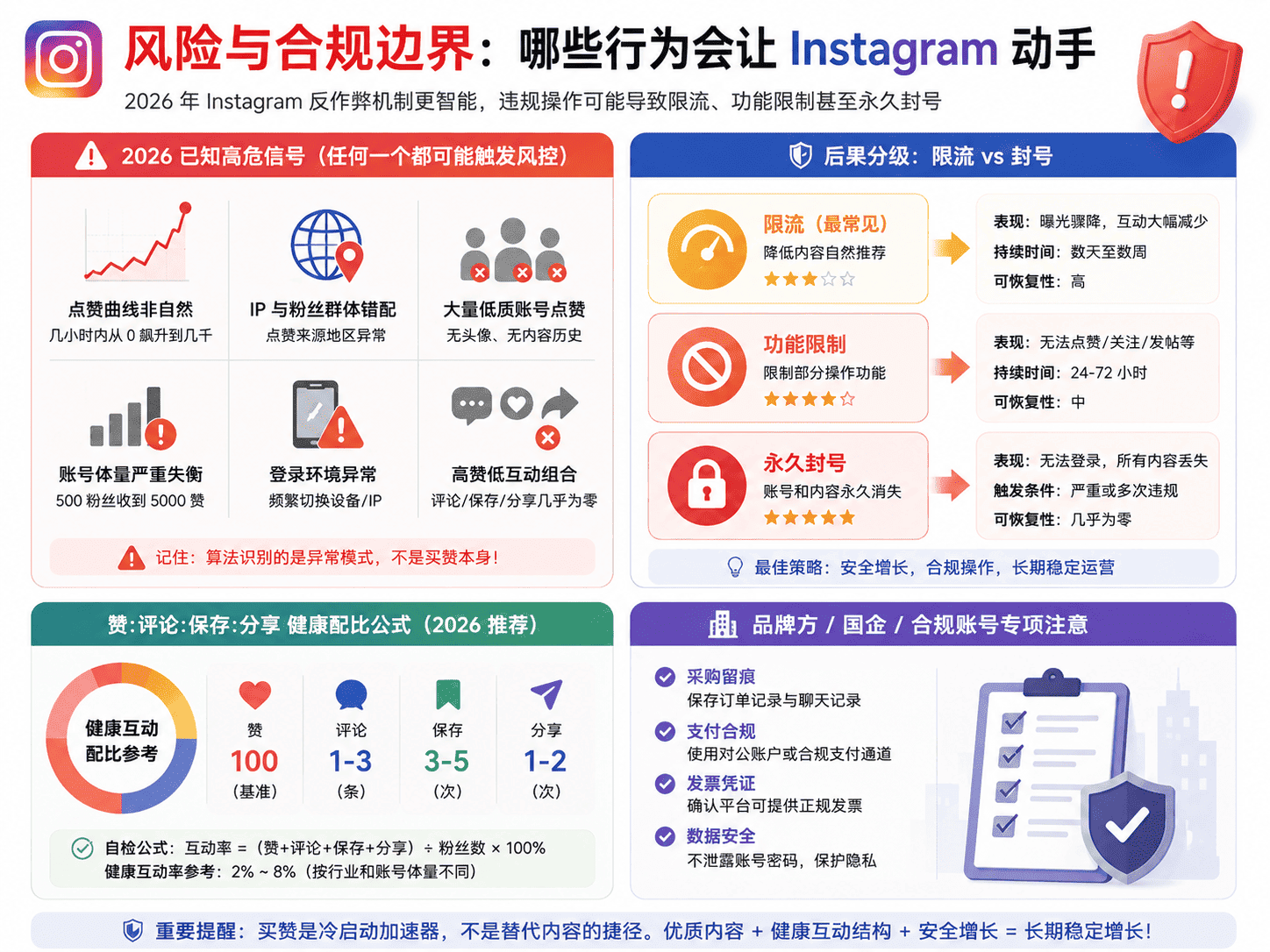 Ins买赞靠谱吗