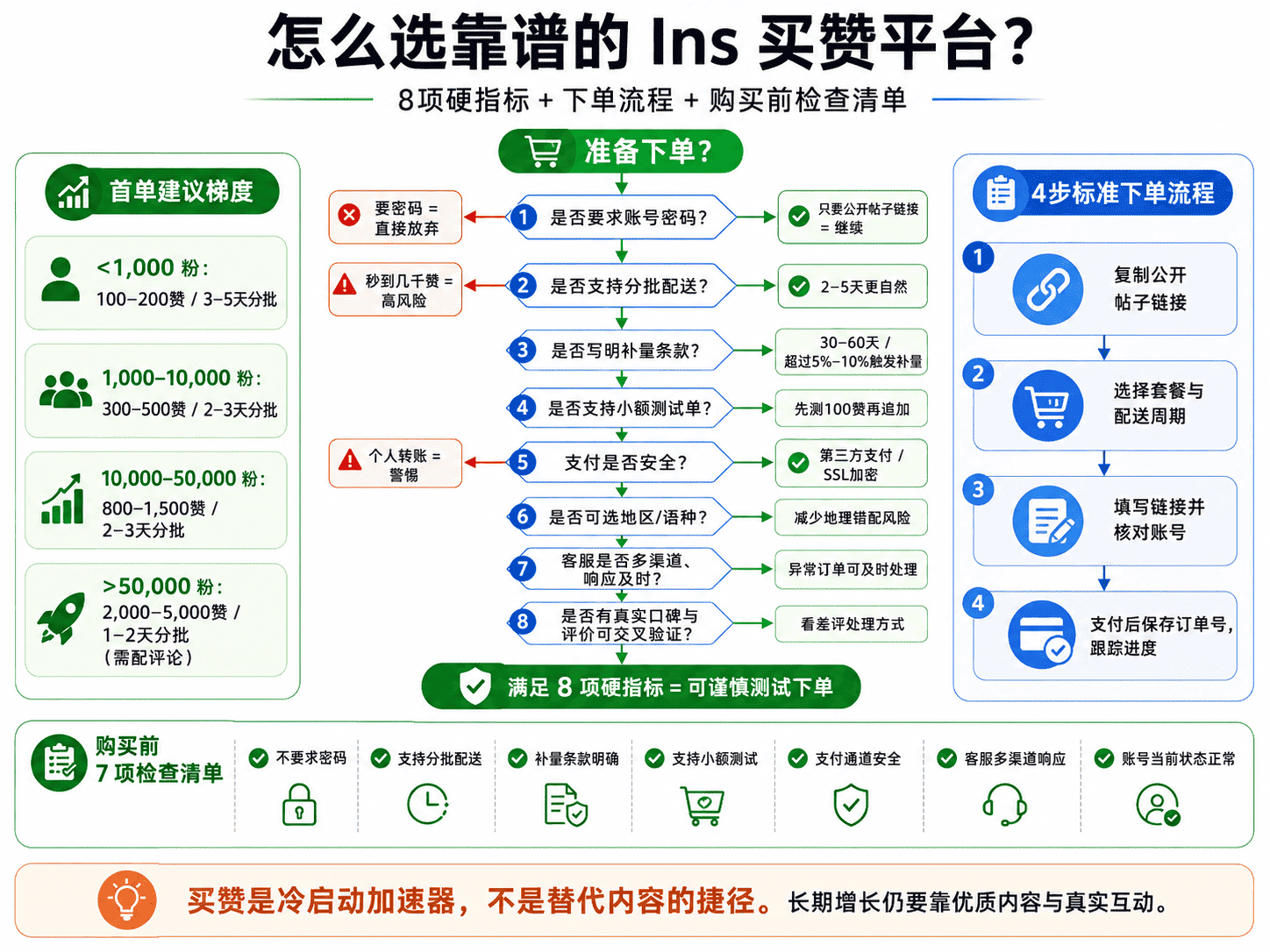 Ins买赞靠谱吗