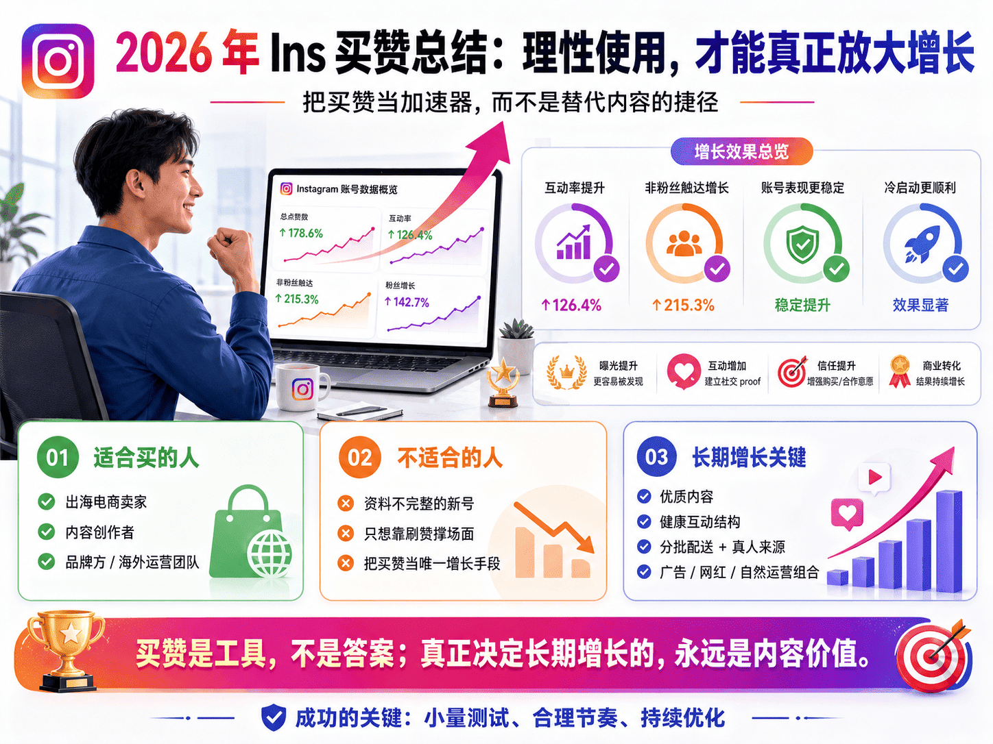 Ins买赞靠谱吗