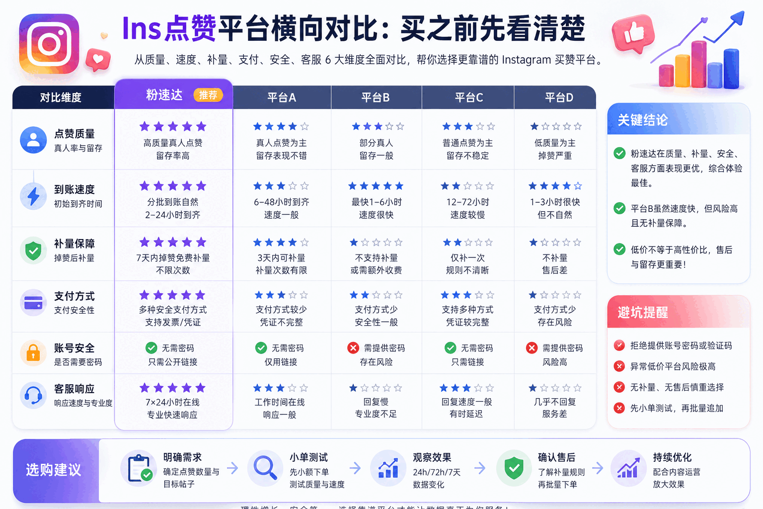 Ins点赞平台推荐