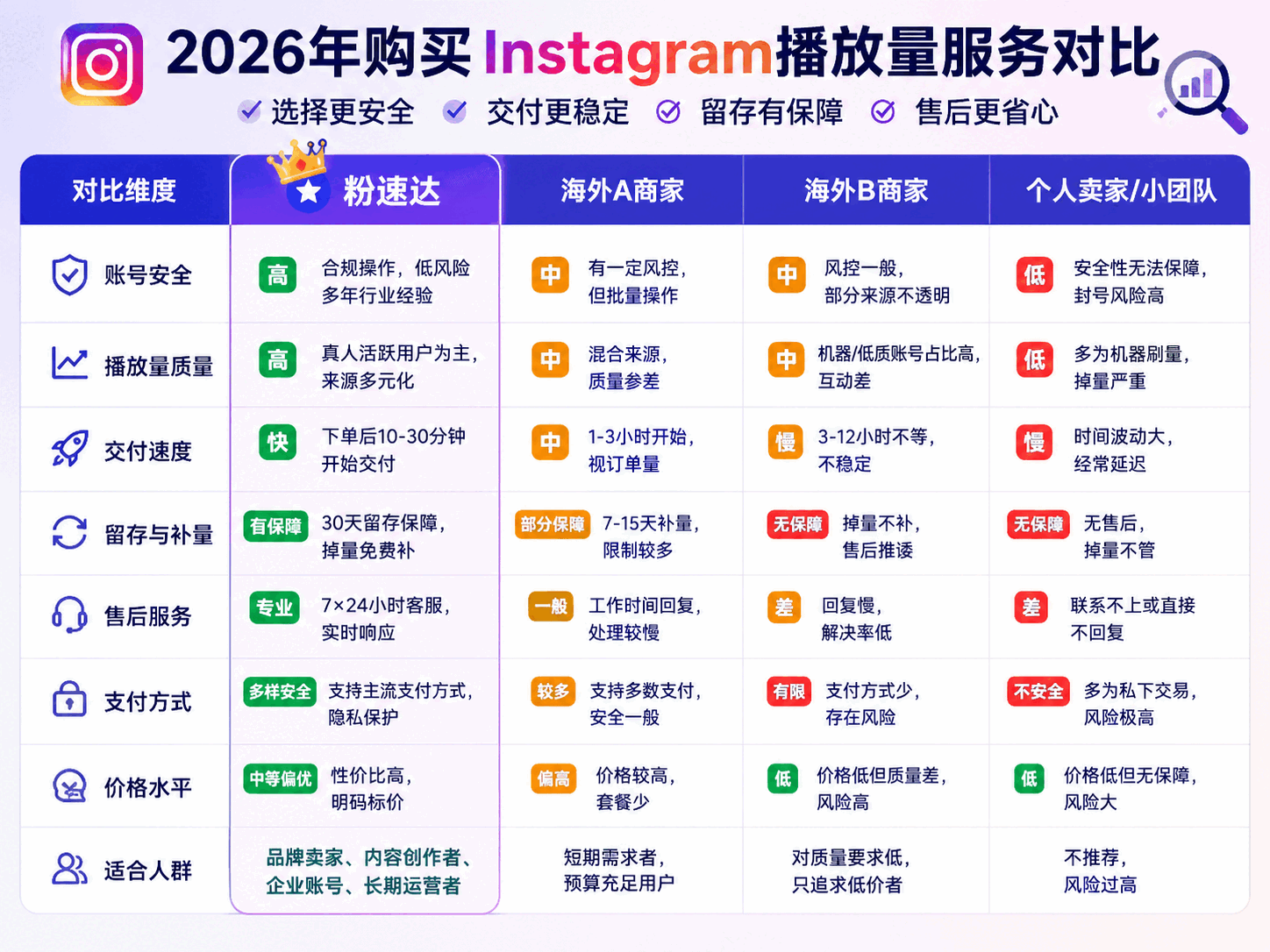 购买Instagram播放量