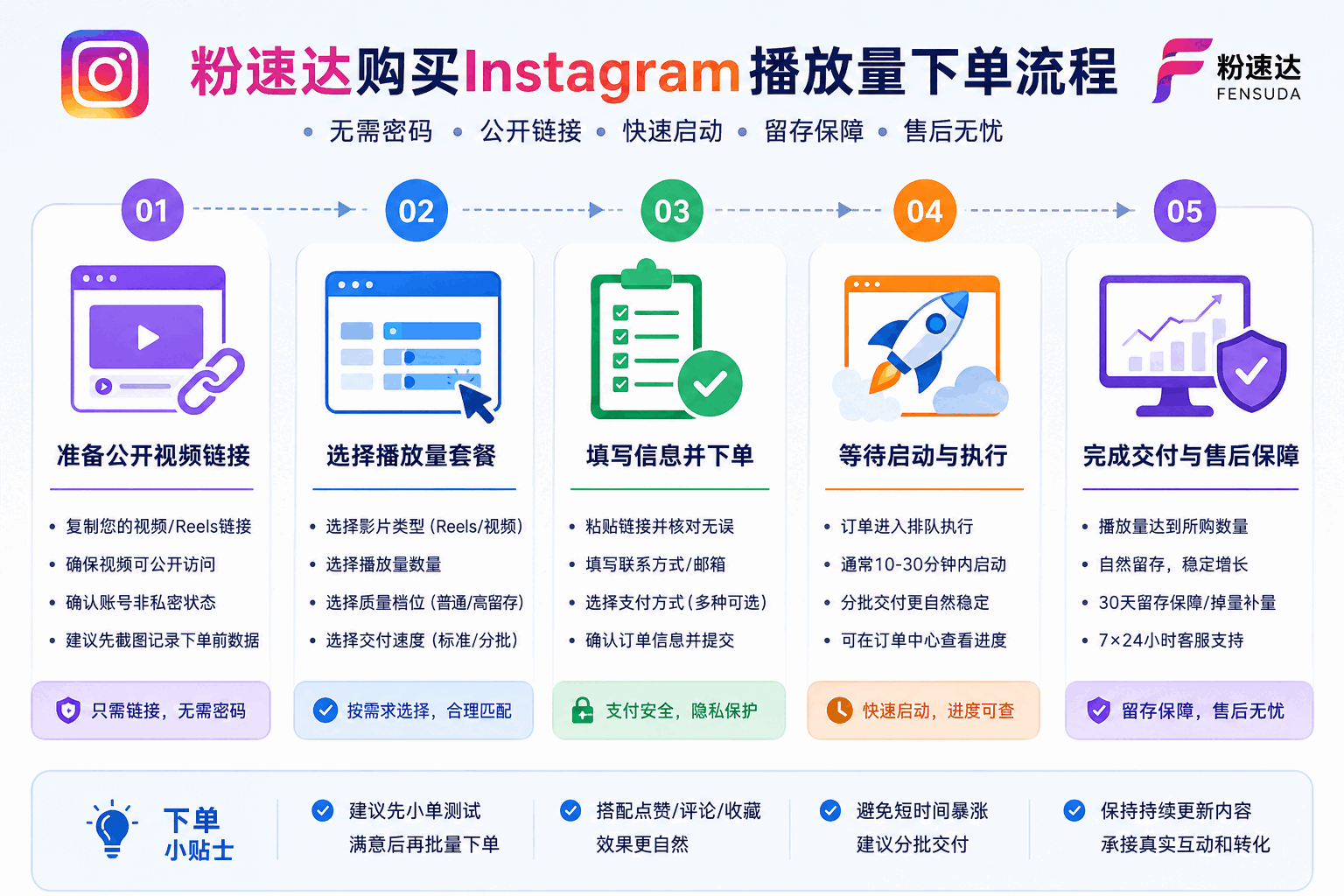 购买Instagram播放量