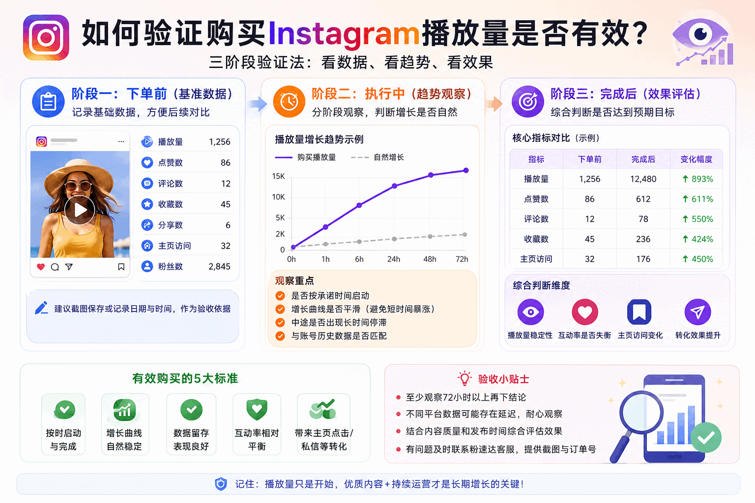 购买Instagram播放量