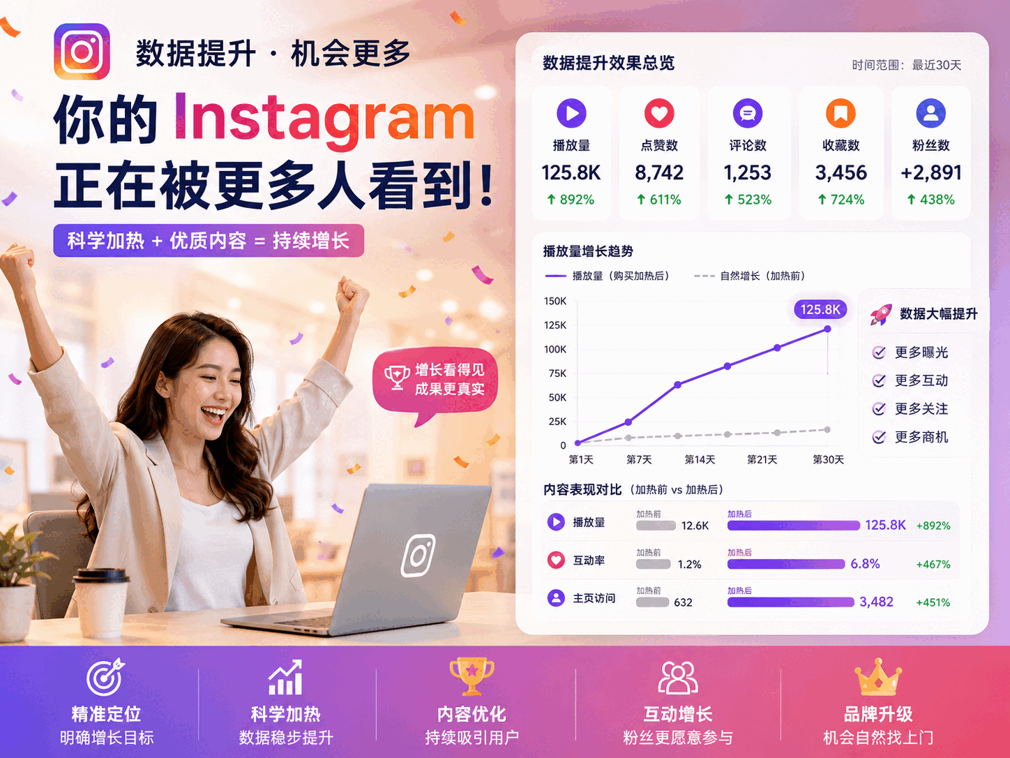 购买Instagram播放量
