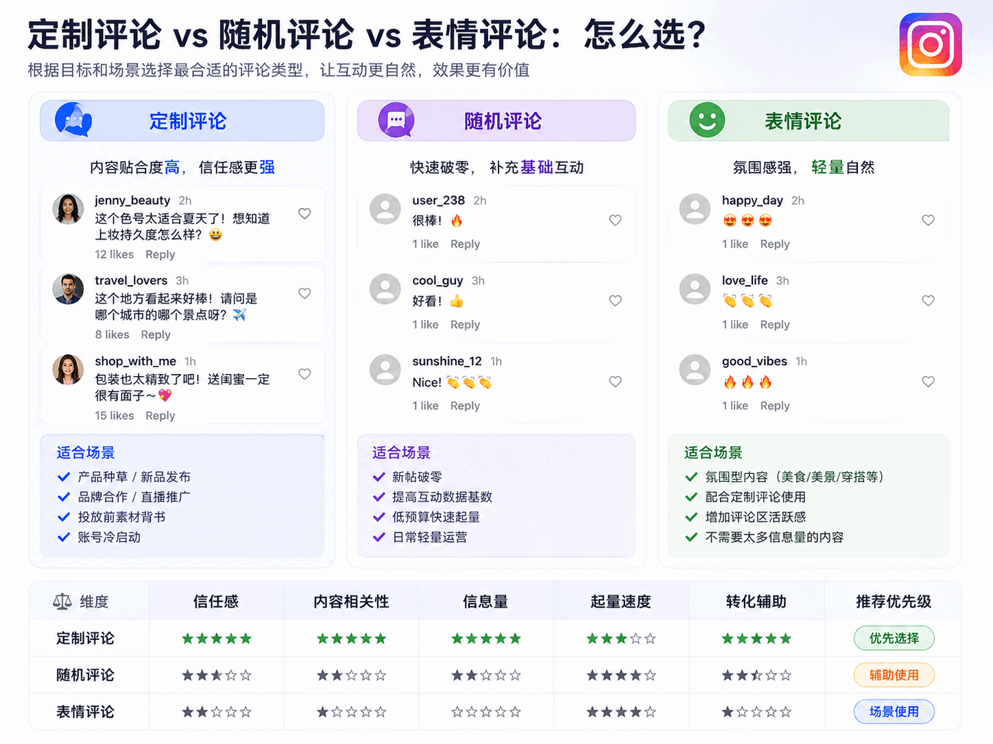 Ins定制评论有用吗
