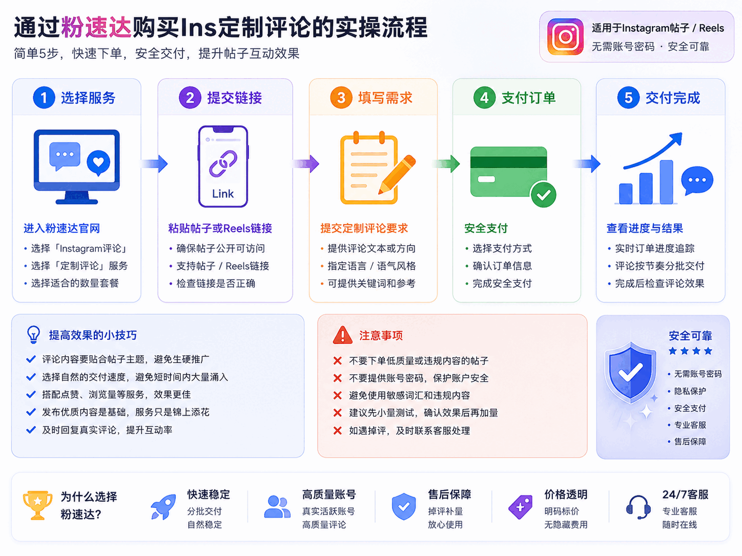Ins定制评论有用吗