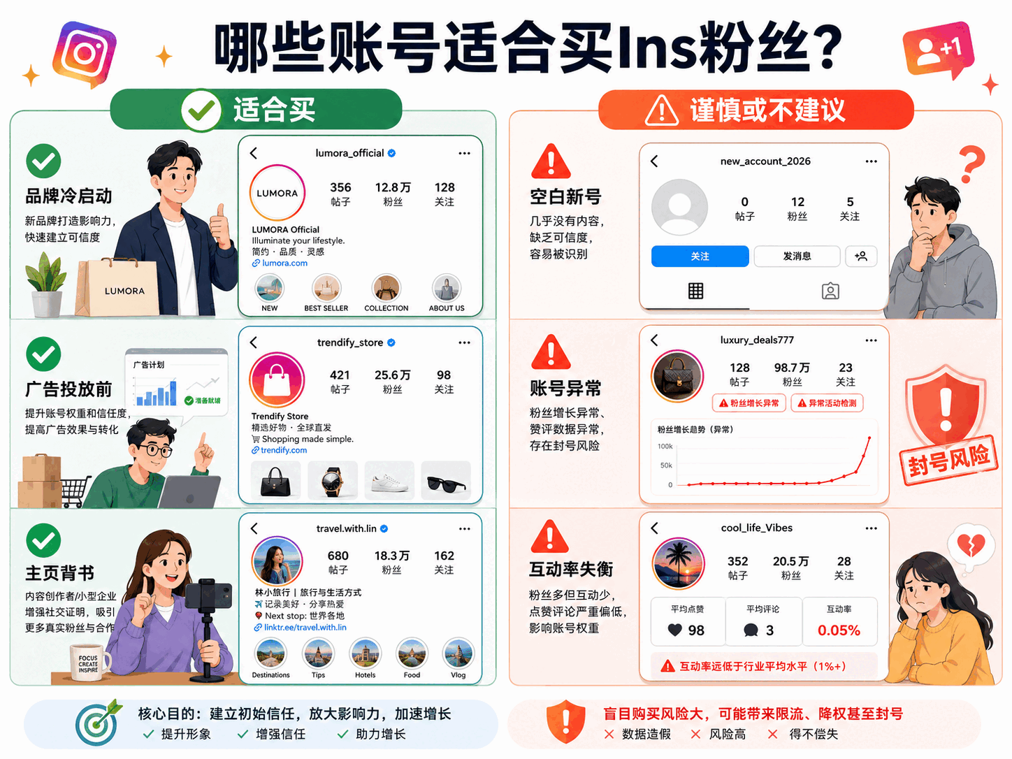 Ins买粉丝靠谱吗