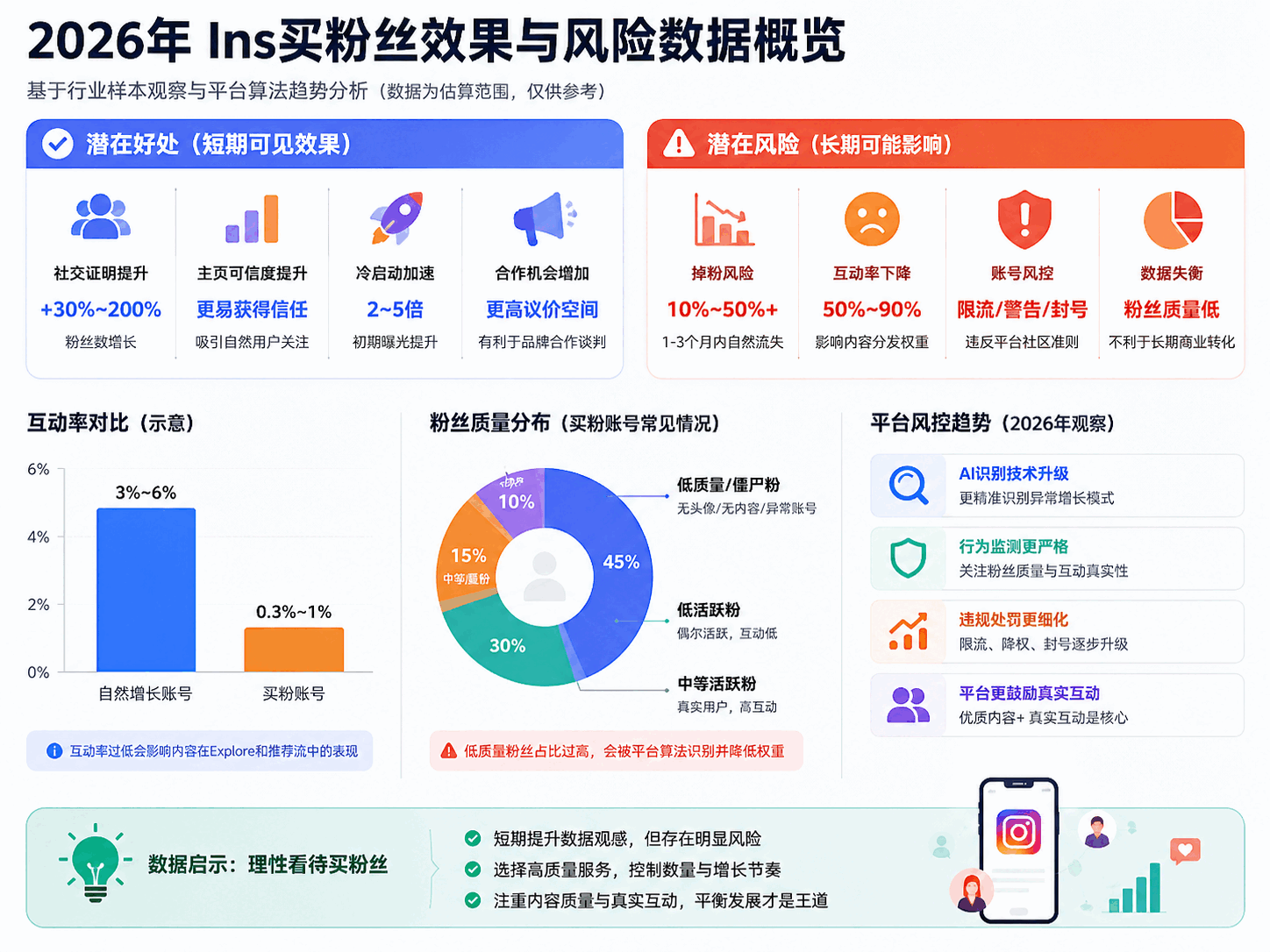 Ins买粉丝靠谱吗