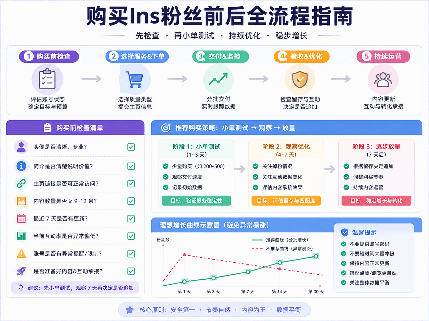 Ins买粉丝靠谱吗