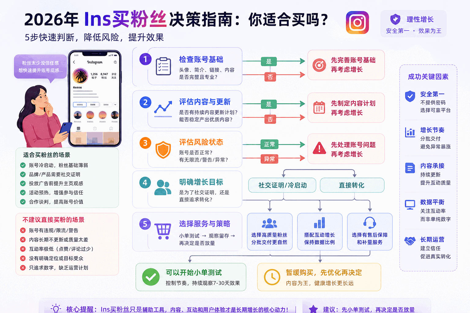 Ins买粉丝靠谱吗
