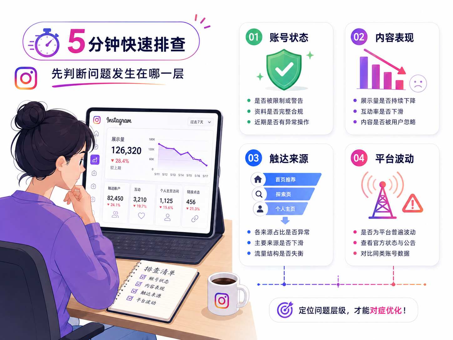 Ins曝光量掉了怎么办