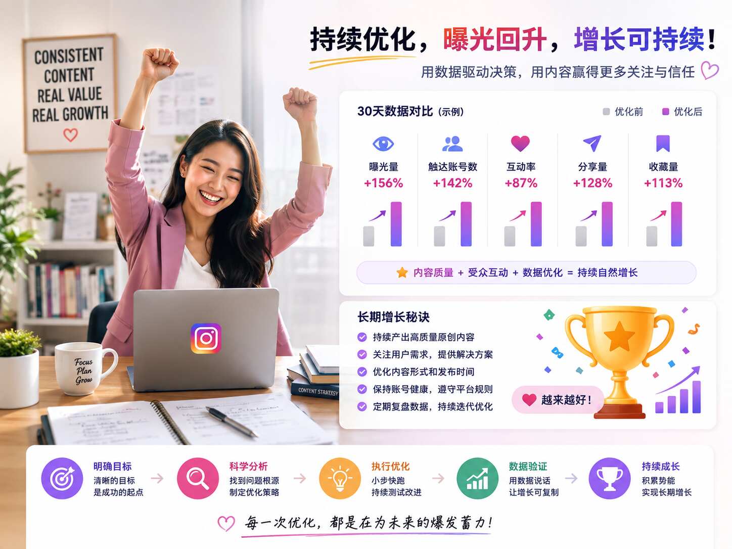 Ins曝光量掉了怎么办