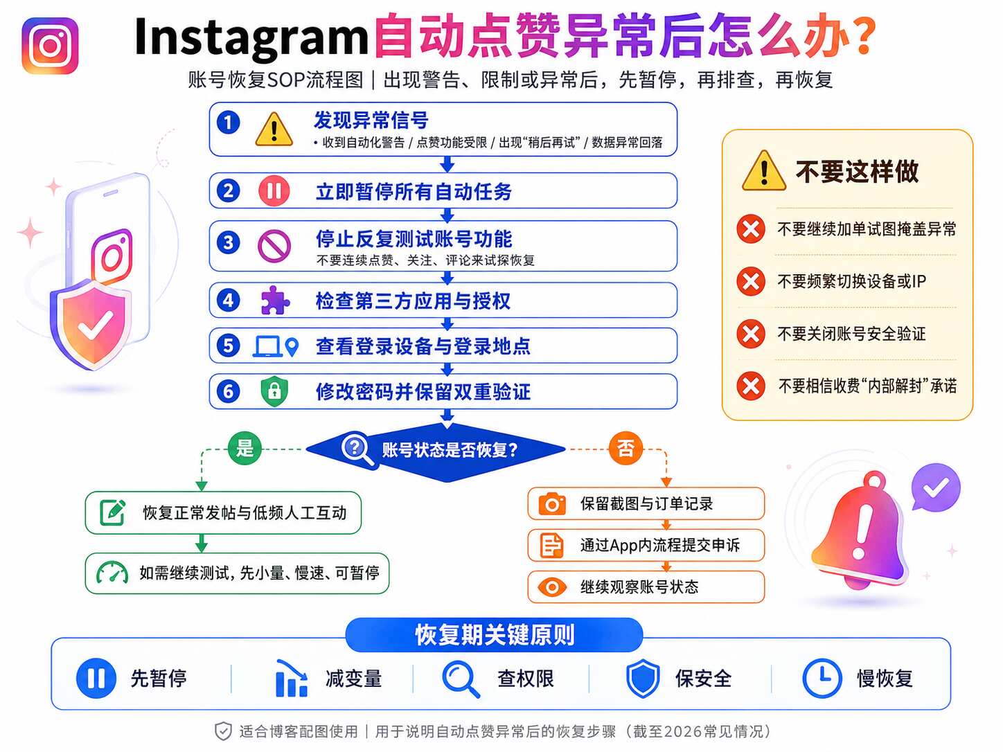 Instagram自动点赞会封号吗