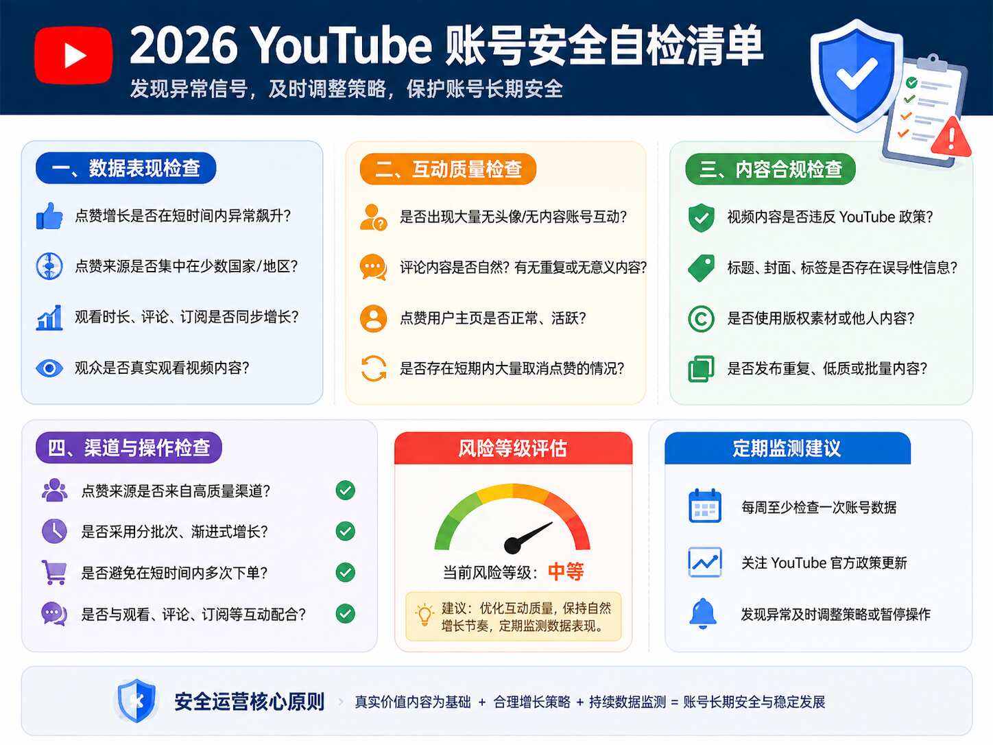 YouTube买点赞会封号吗