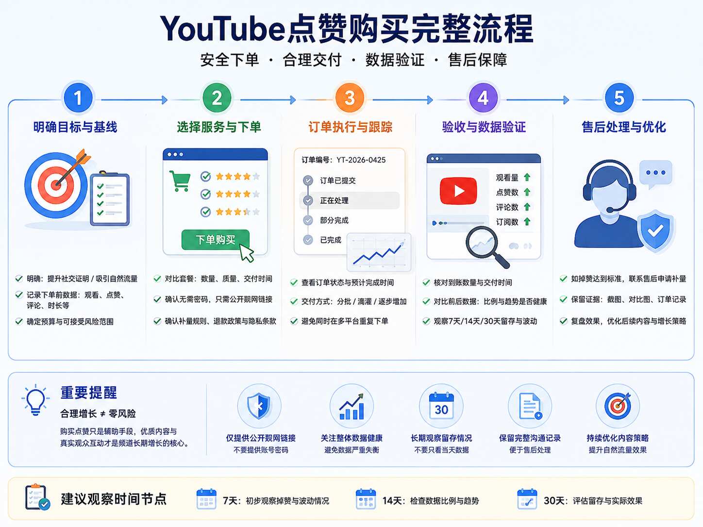 YouTube买点赞会封号吗