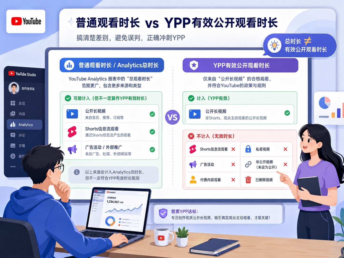 YouTube买时长会封号吗