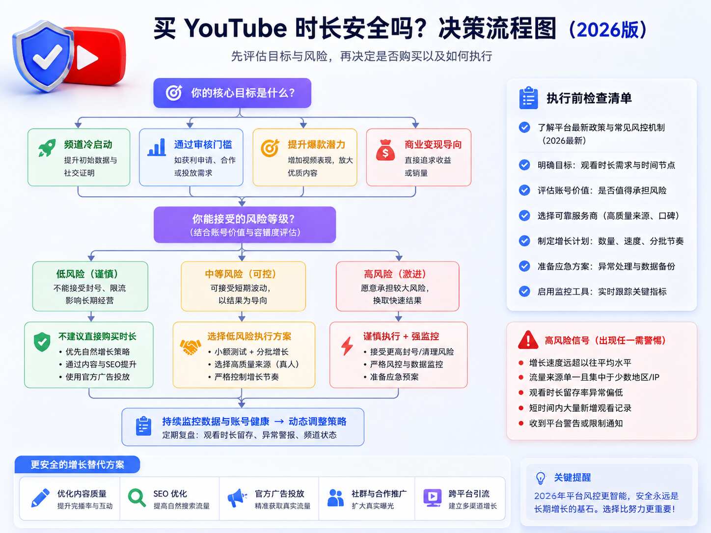 YouTube买时长会封号吗