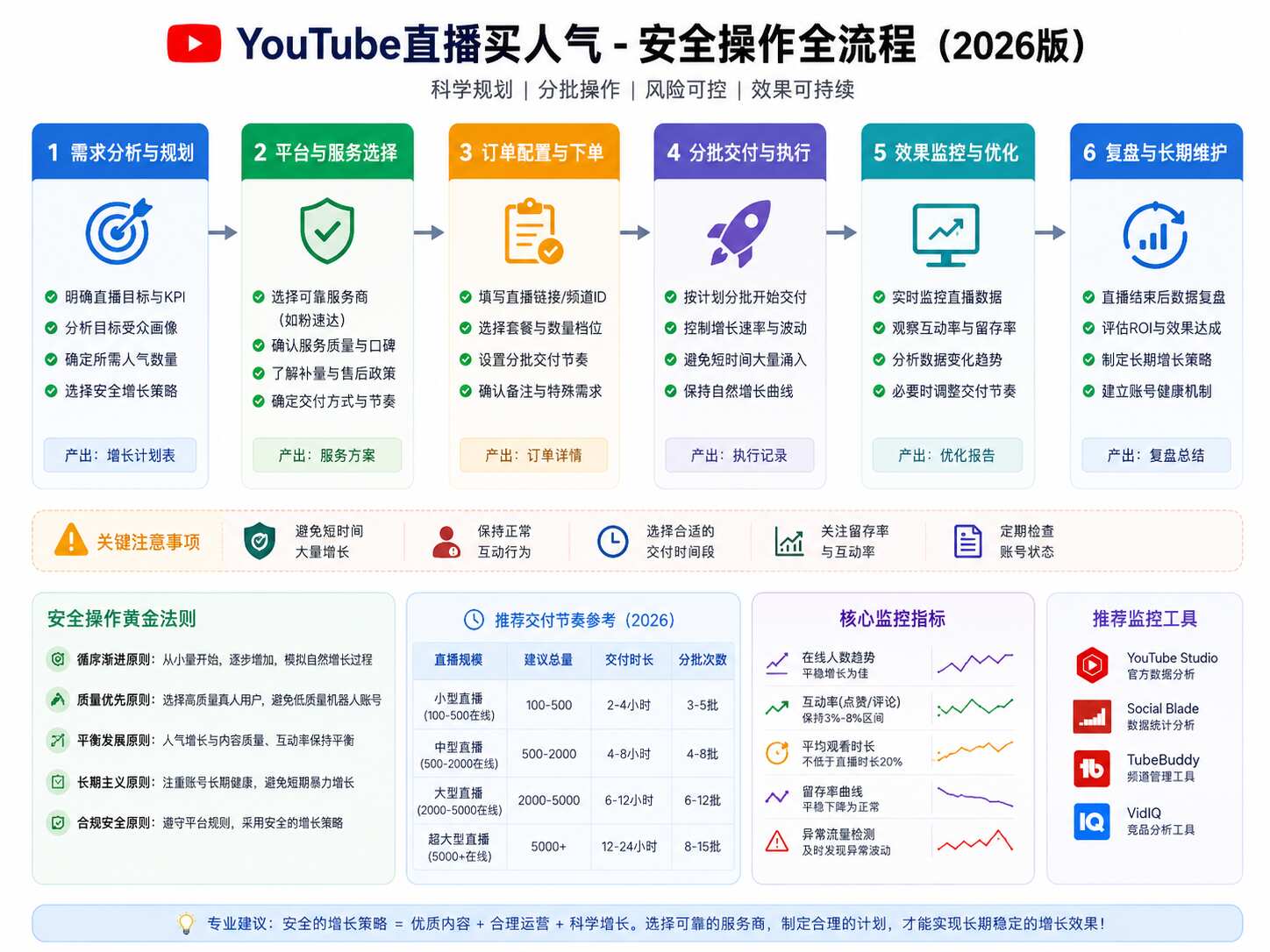 YouTube直播买人气会封号吗