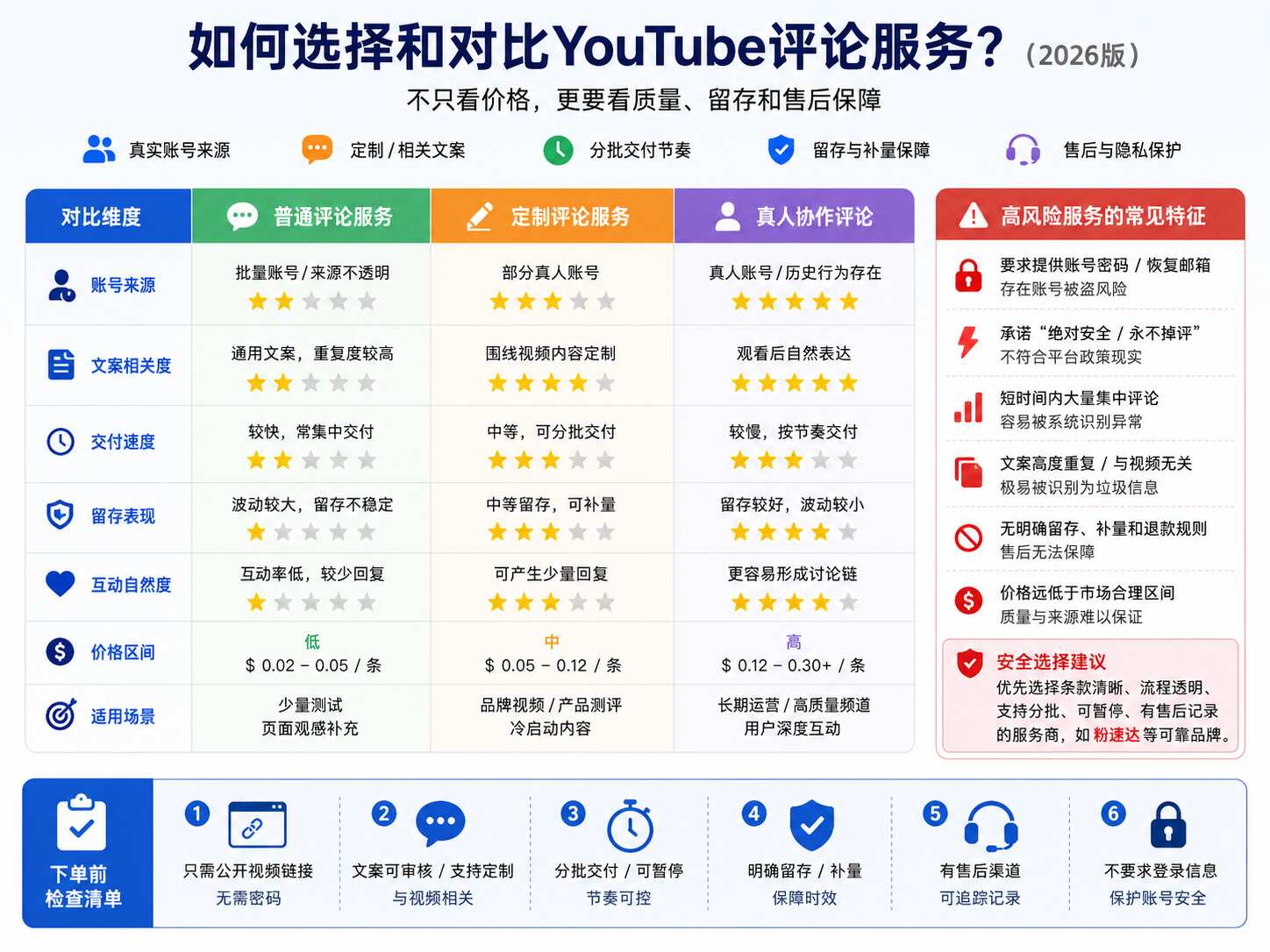 YouTube买评论会封号吗