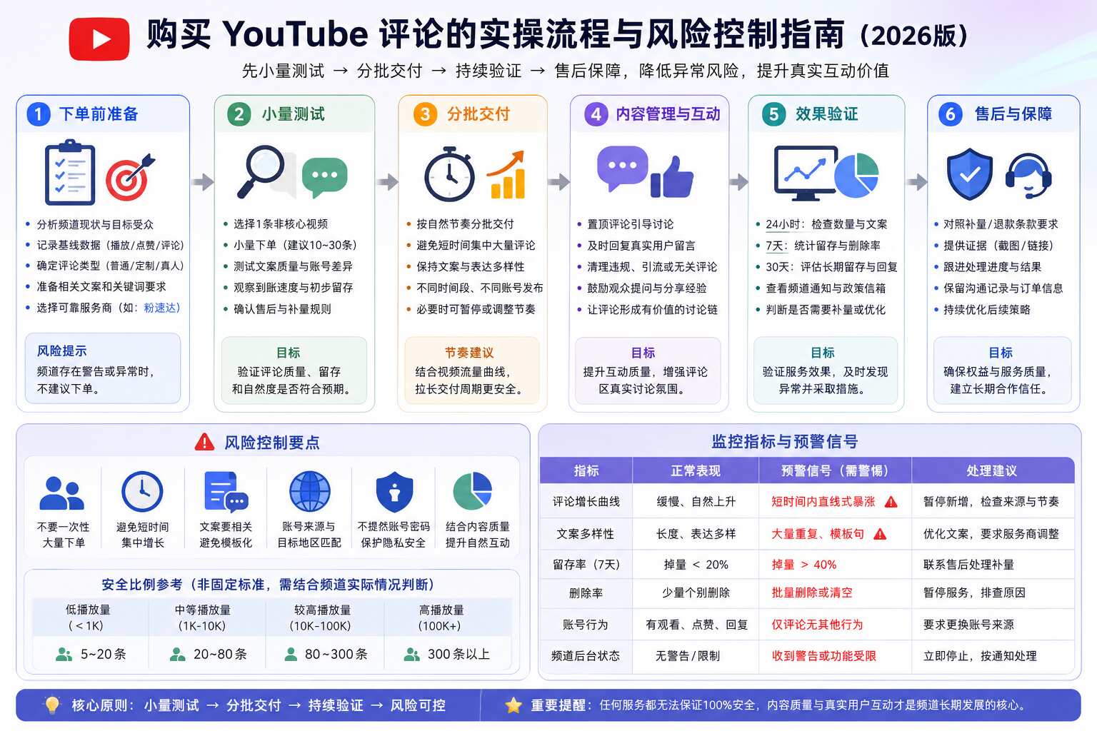 YouTube买评论会封号吗