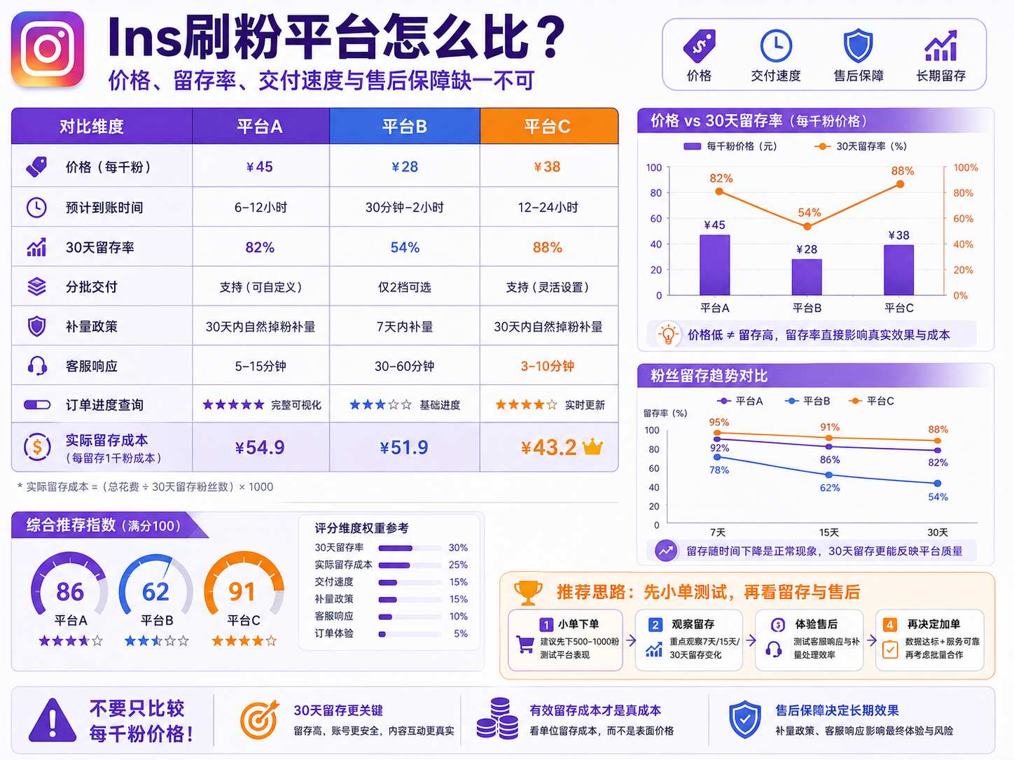 Ins刷粉平台推荐2026