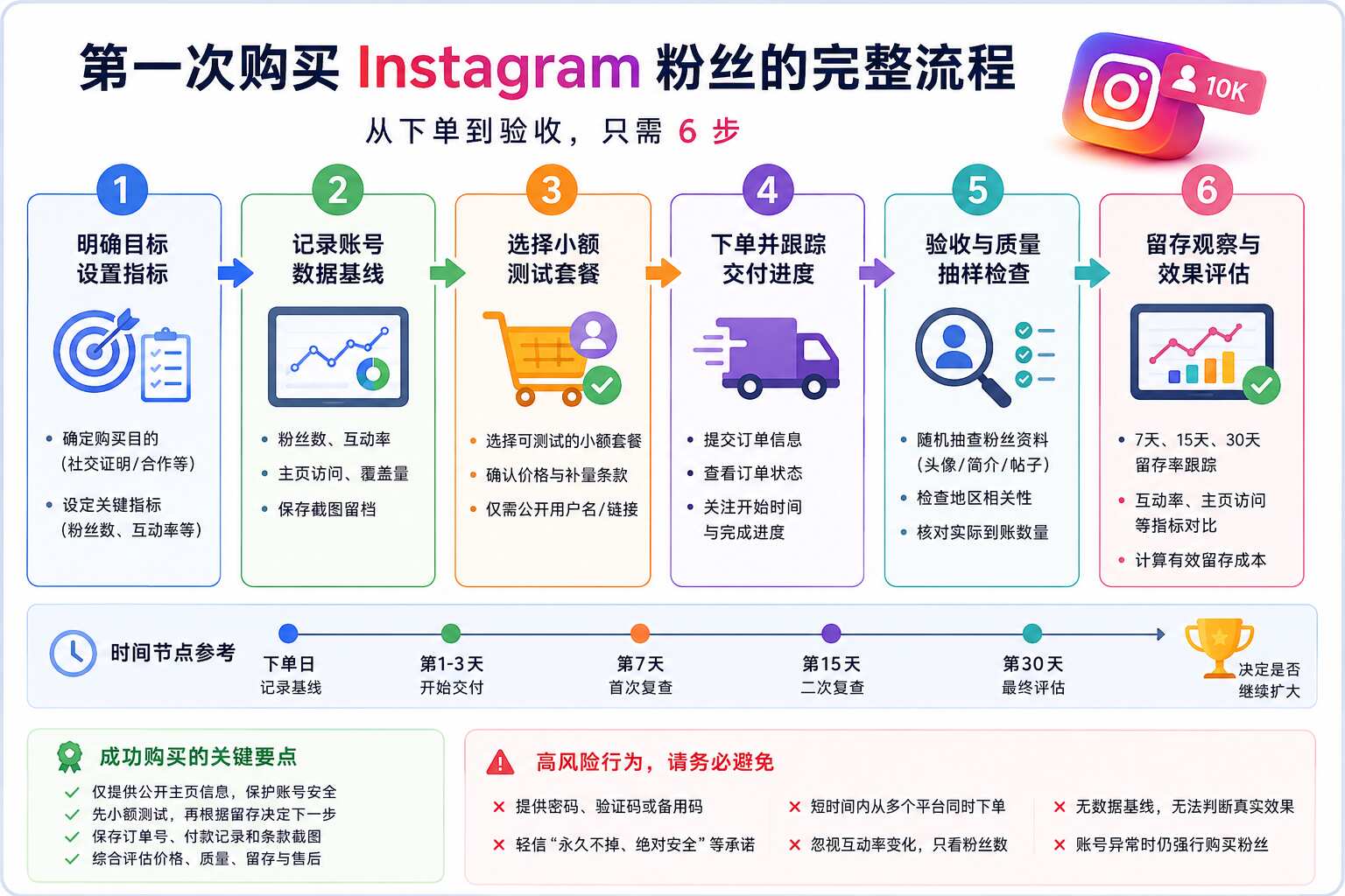 Ins刷粉平台推荐2026