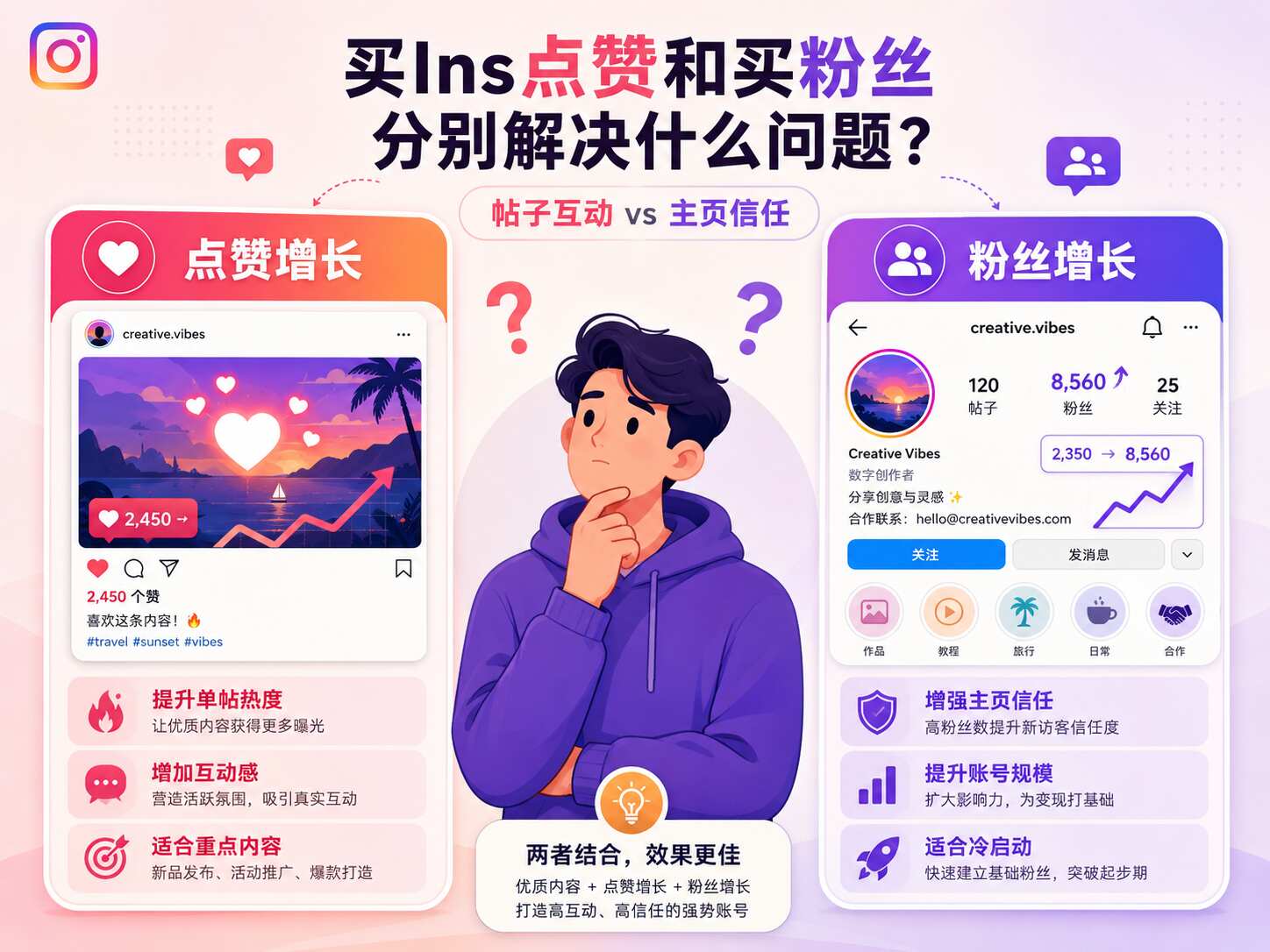 买Ins点赞和买粉丝哪个好