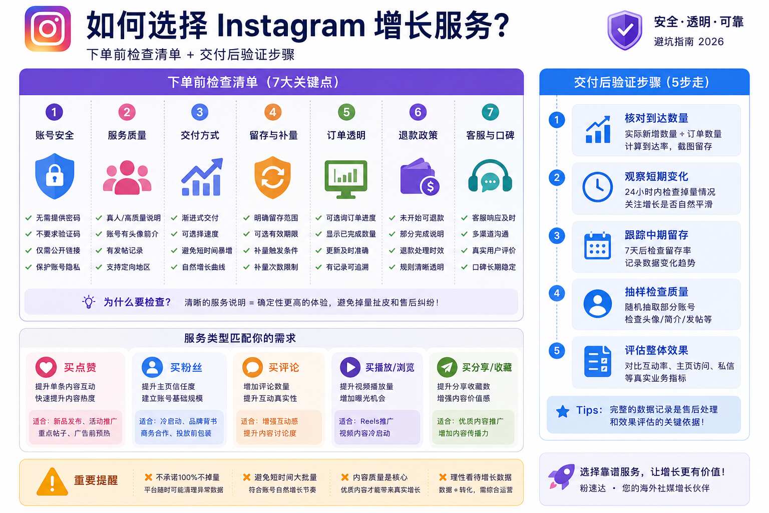 买Ins点赞和买粉丝哪个好