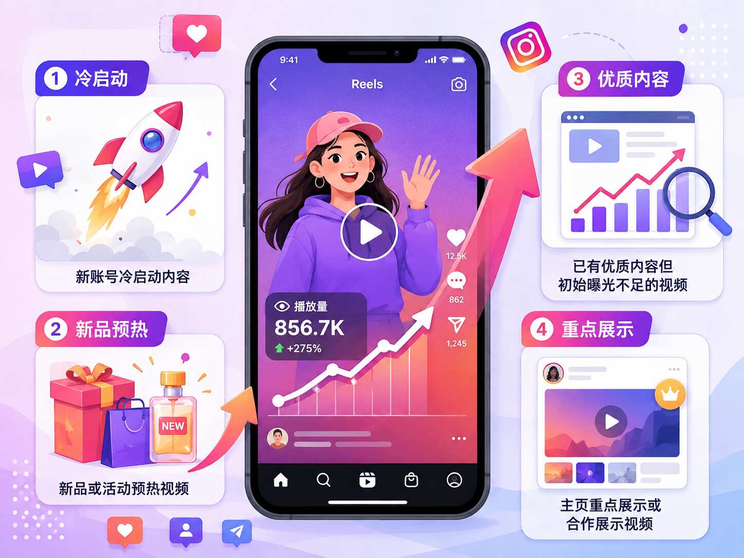 Ins刷播放量