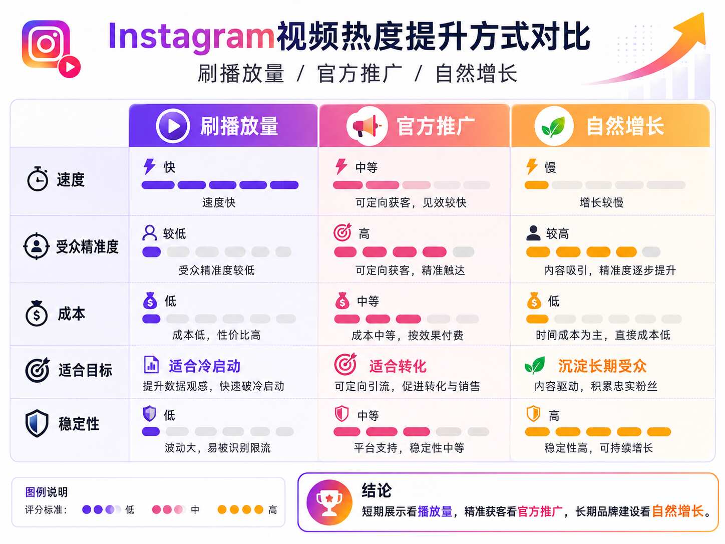 Ins刷播放量