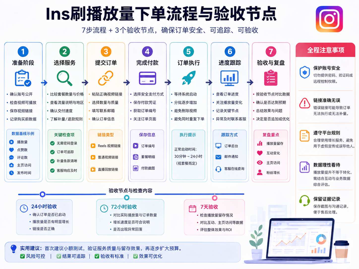 Ins刷播放量