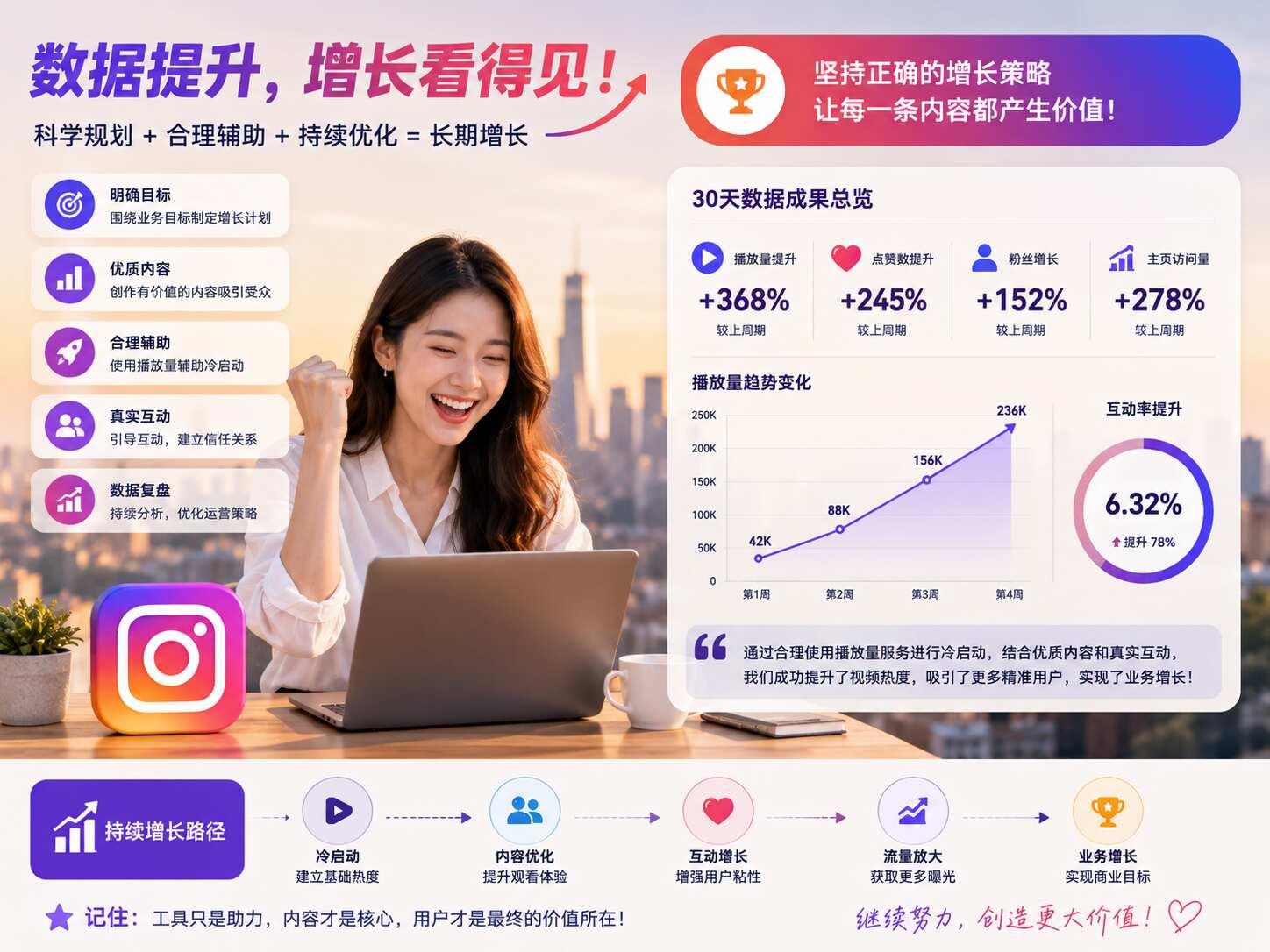 Ins刷播放量