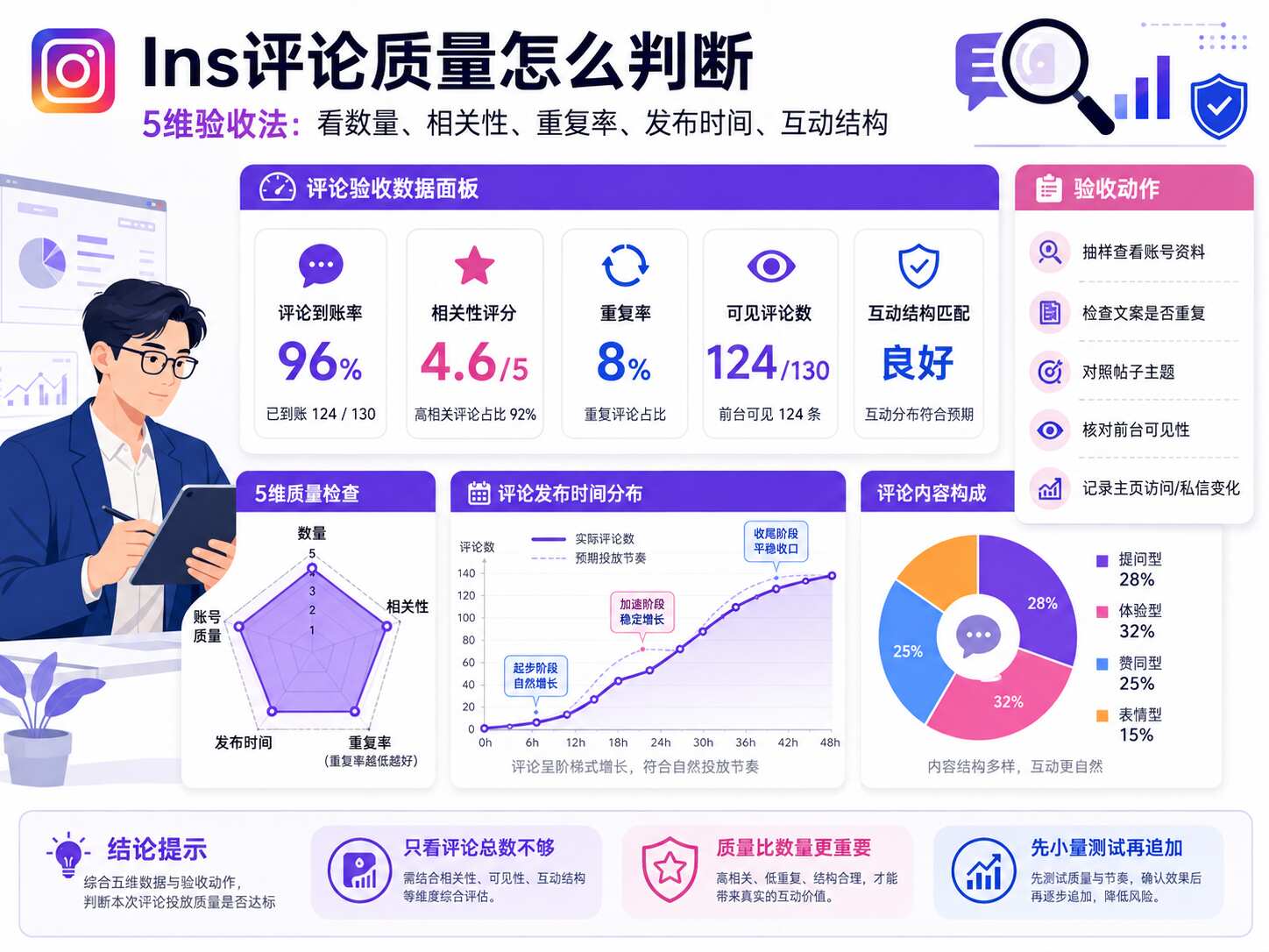 Ins评论平台推荐