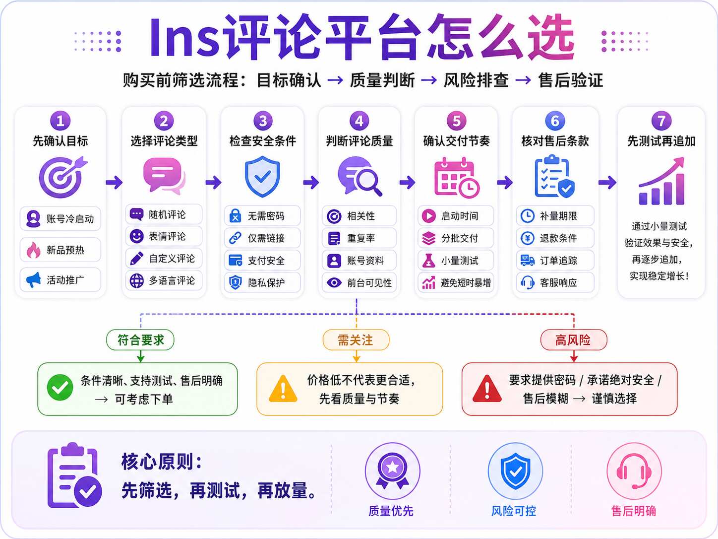 Ins评论平台推荐