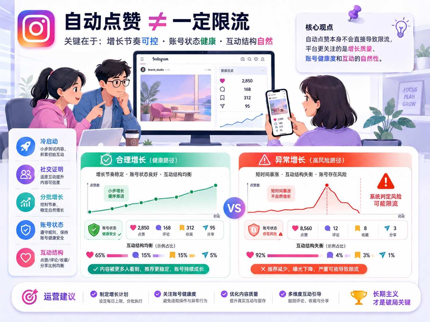 Instagram自动点赞会限流吗