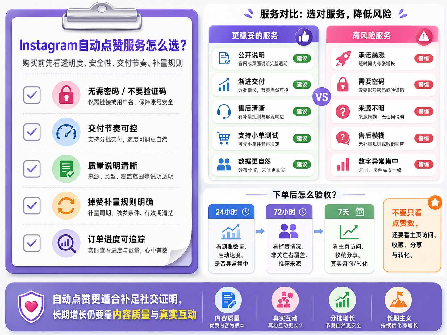 Instagram自动点赞会限流吗