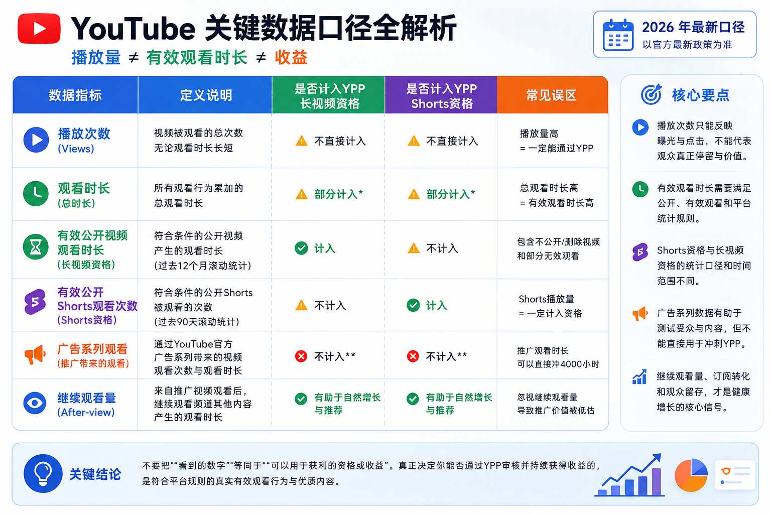 YouTube买播放量会影响获利吗