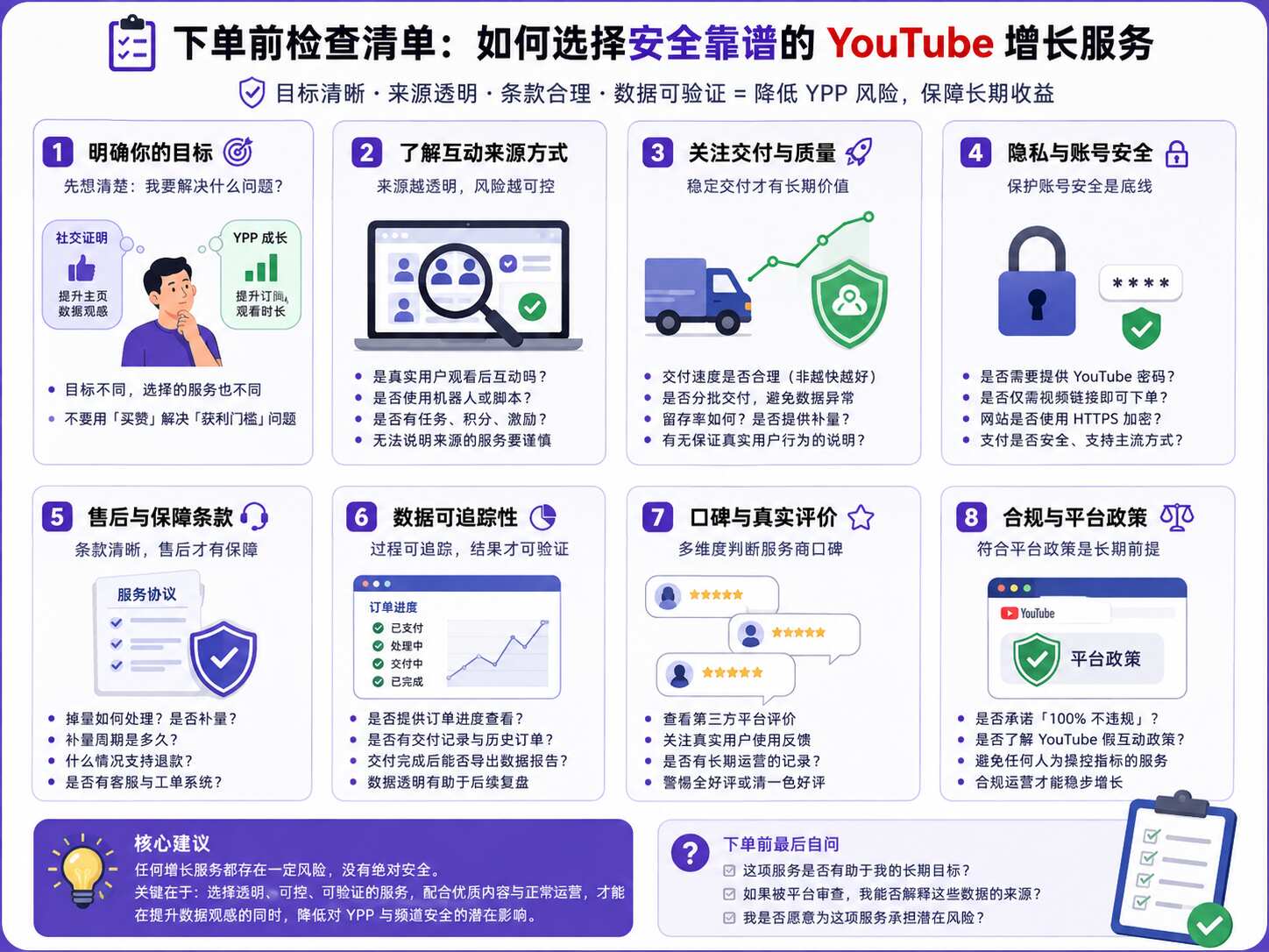 YouTube买赞会影响获利吗