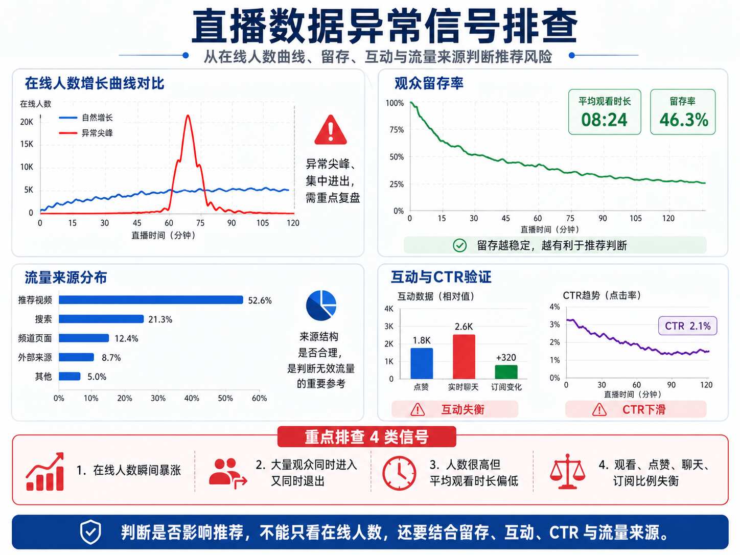 YouTube直播买人气会限流吗