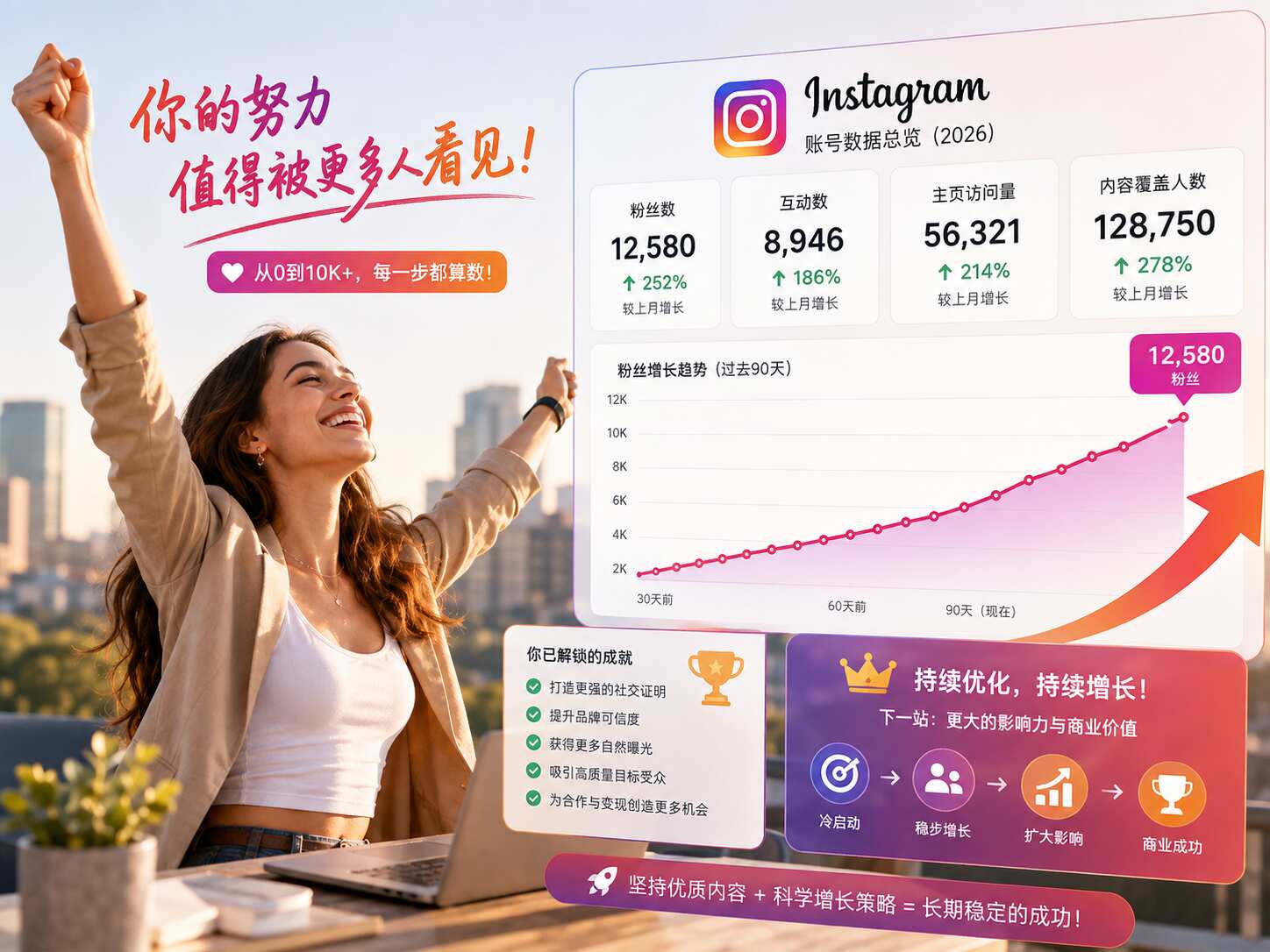 Instagram购买粉丝多少钱