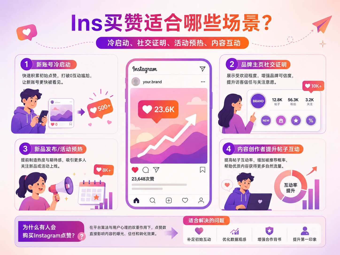 Ins买赞