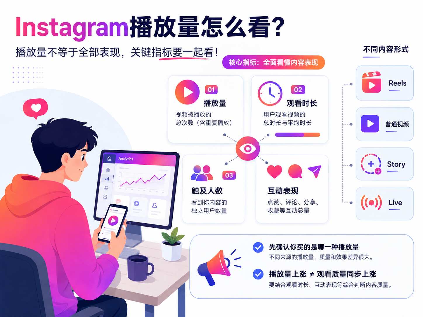 Instagram播放量多少钱