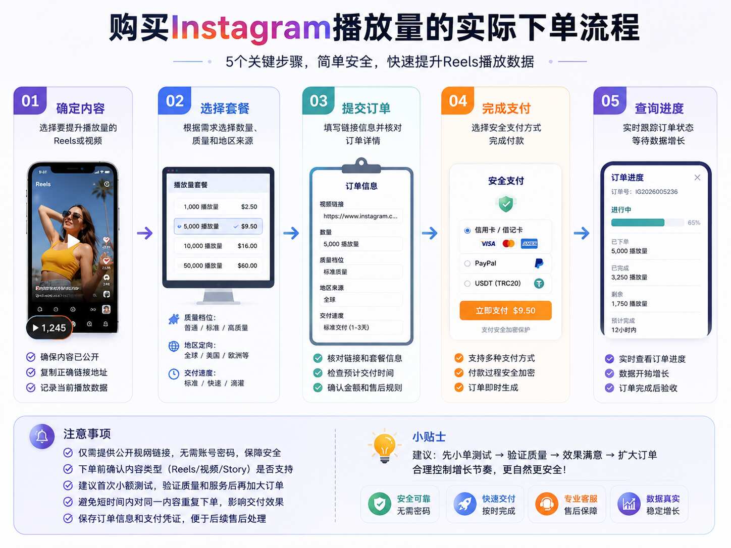 Instagram播放量多少钱