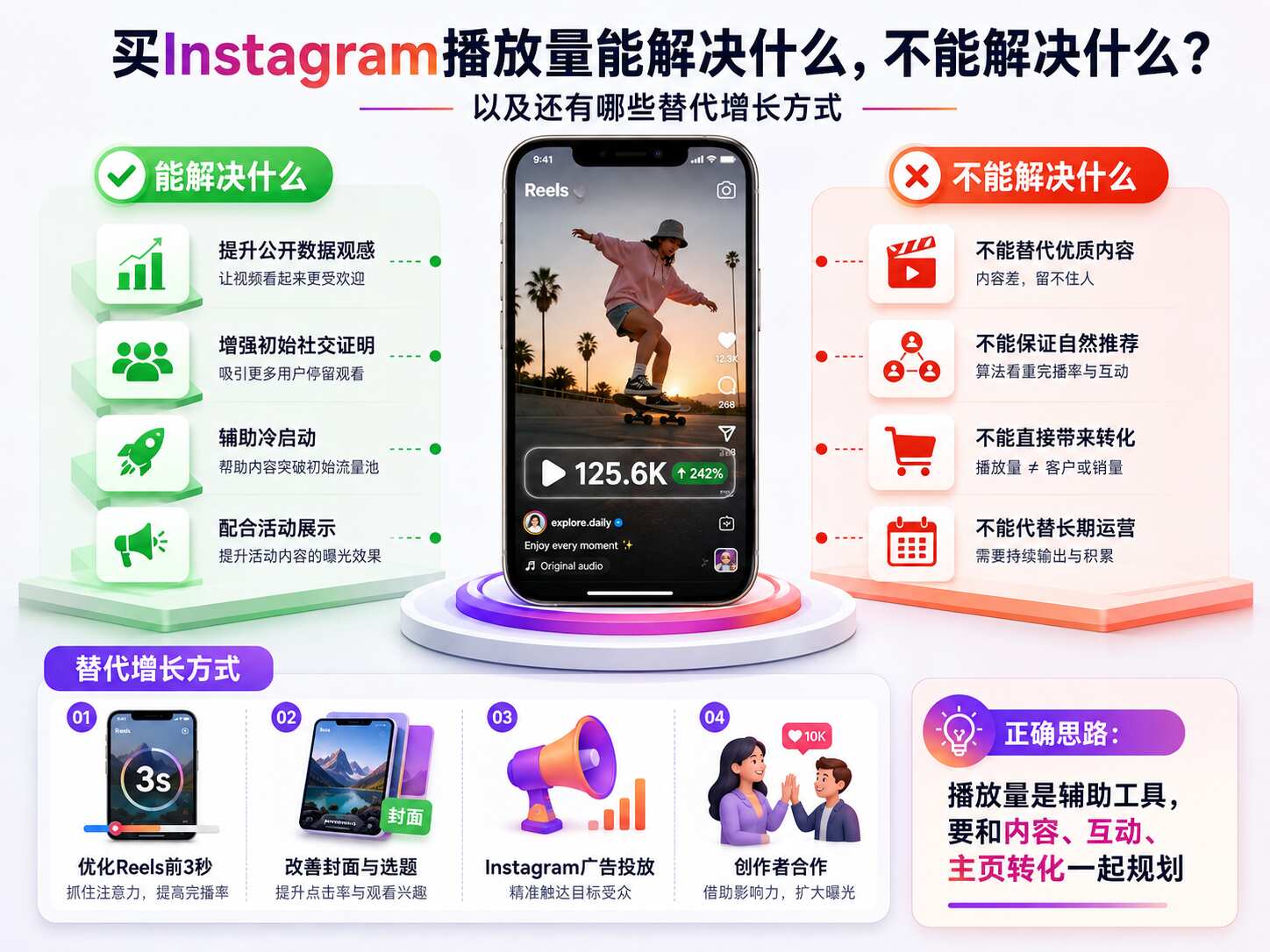 Instagram播放量多少钱