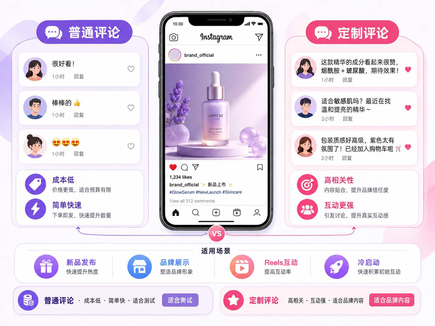 Ins买评论
