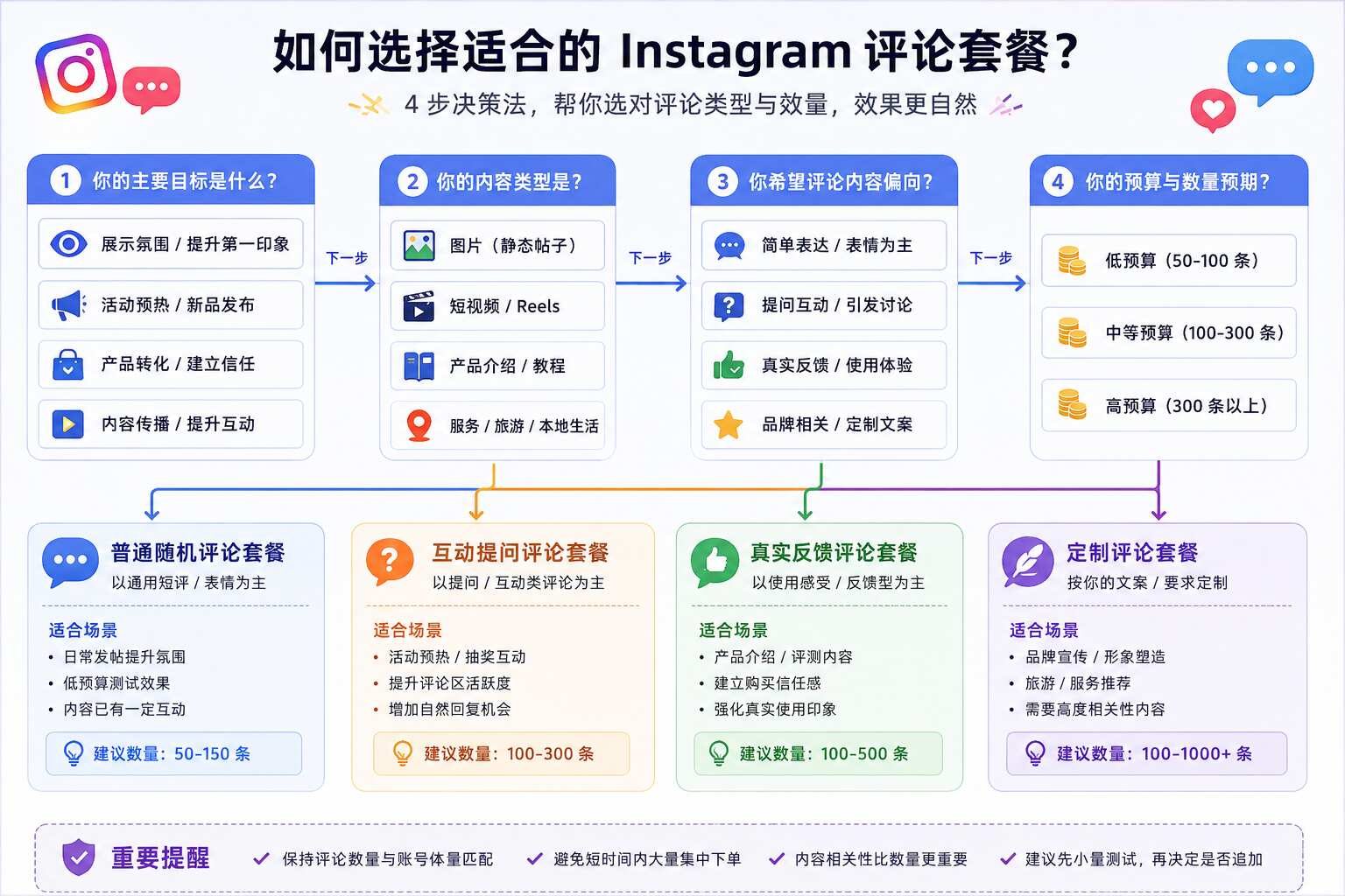 Ins买评论