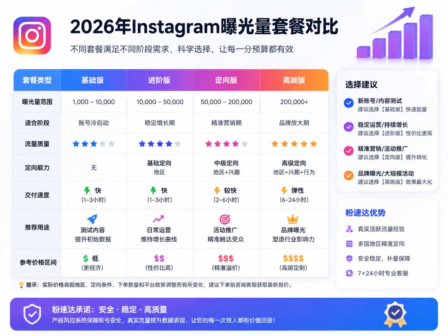 购买Instagram曝光量
